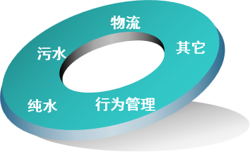 其它醫療工程